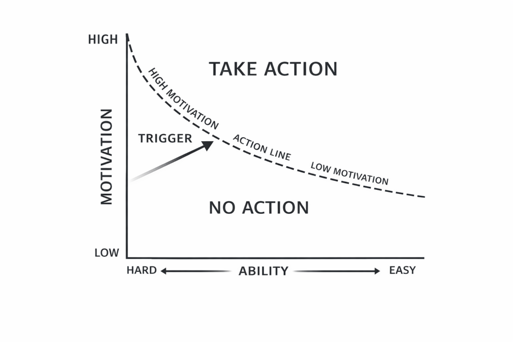 Fogg's Decision Making Model used to Making Decision about to End Shareholders Cooperation